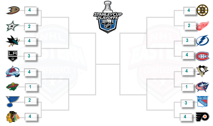 2014 NHL Playoff Predictions 