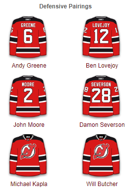 new jersey devils lines daily faceoff