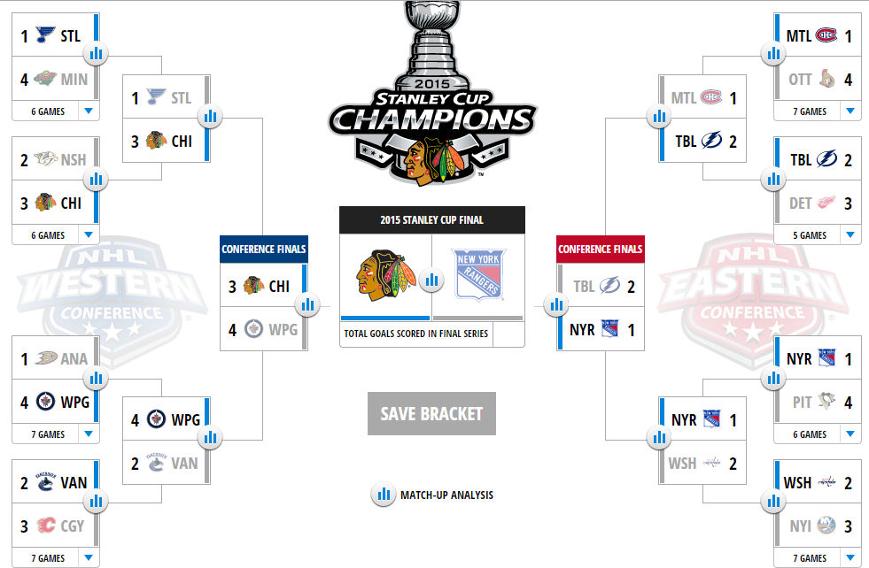 My 2022 Stanley Cup Playoff Predictions